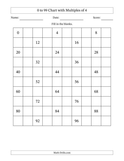 The 0 to 99 Chart with Multiples of 4 Math Worksheet