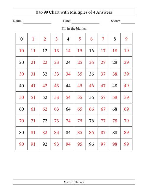The 0 to 99 Chart with Multiples of 4 Math Worksheet Page 2