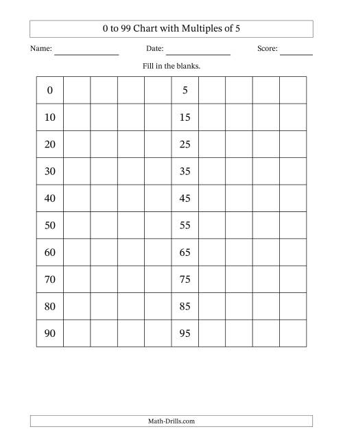 The 0 to 99 Chart with Multiples of 5 Math Worksheet