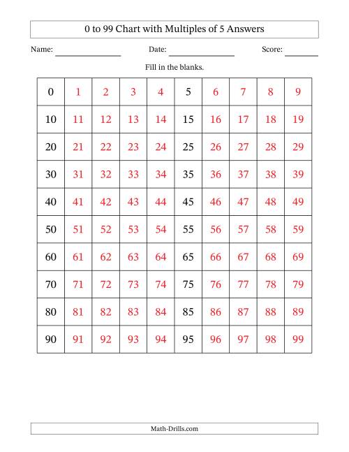The 0 to 99 Chart with Multiples of 5 Math Worksheet Page 2