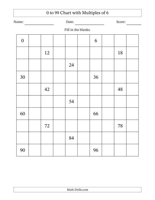 The 0 to 99 Chart with Multiples of 6 Math Worksheet