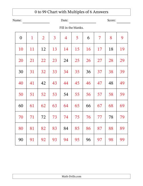 The 0 to 99 Chart with Multiples of 6 Math Worksheet Page 2