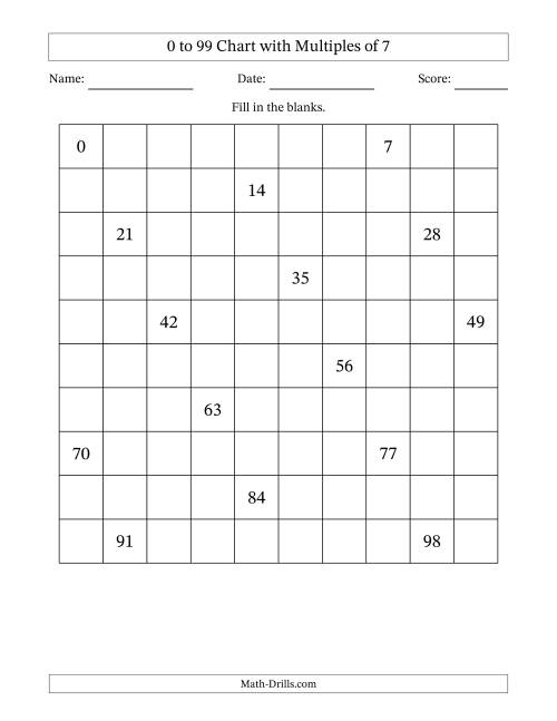 The 0 to 99 Chart with Multiples of 7 Math Worksheet