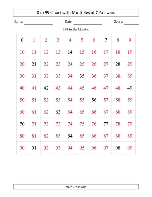 The 0 to 99 Chart with Multiples of 7 Math Worksheet Page 2