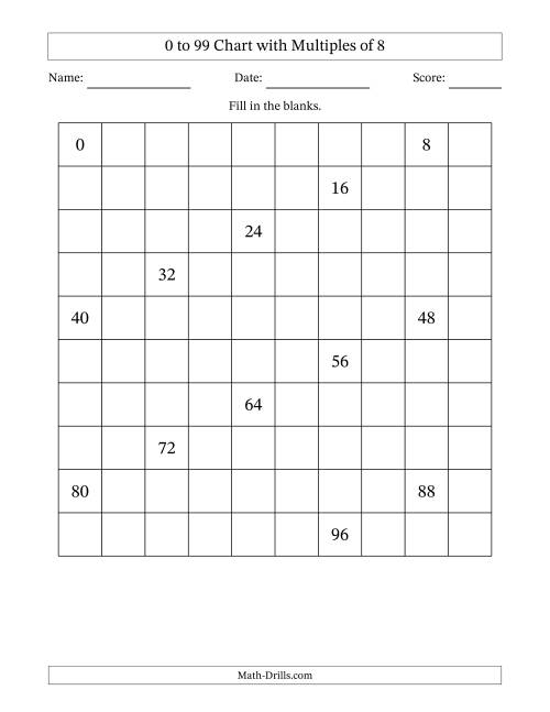 The 0 to 99 Chart with Multiples of 8 Math Worksheet
