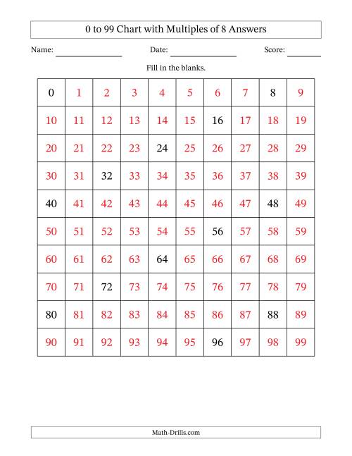 The 0 to 99 Chart with Multiples of 8 Math Worksheet Page 2
