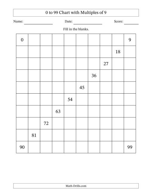 The 0 to 99 Chart with Multiples of 9 Math Worksheet
