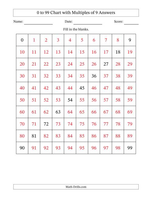 The 0 to 99 Chart with Multiples of 9 Math Worksheet Page 2