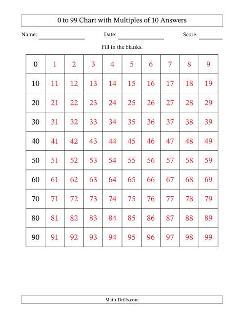 The 0 to 99 Chart with Multiples of 10 Math Worksheet Page 2