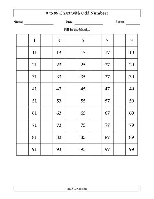 The 0 to 99 Chart with Odd Numbers Math Worksheet