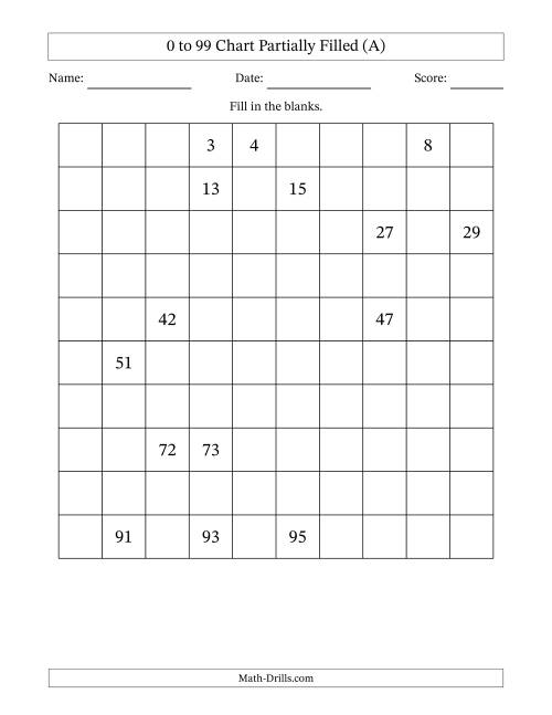 The 0 to 99 Chart Partially Filled (A) Math Worksheet