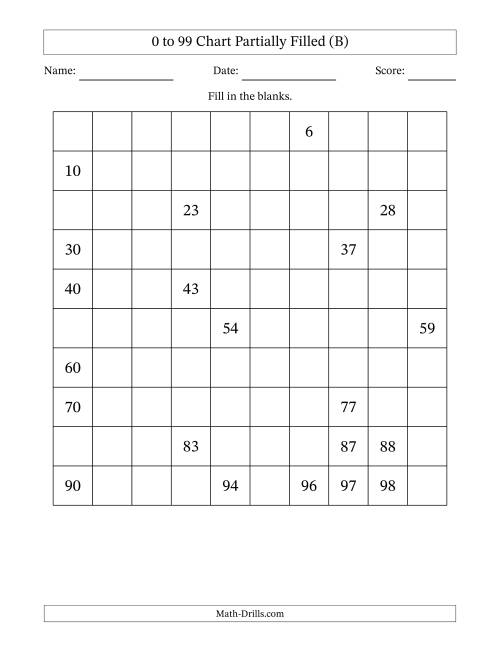 The 0 to 99 Chart Partially Filled (B) Math Worksheet