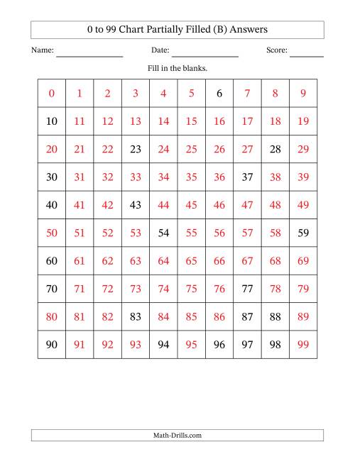 The 0 to 99 Chart Partially Filled (B) Math Worksheet Page 2