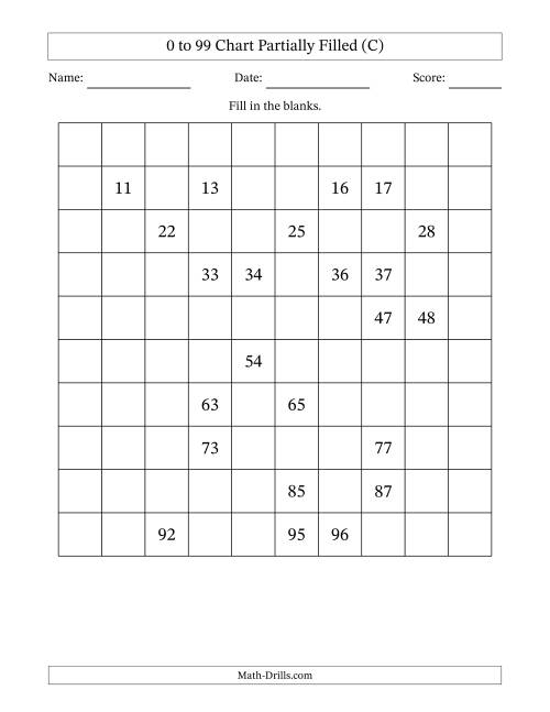 The 0 to 99 Chart Partially Filled (C) Math Worksheet