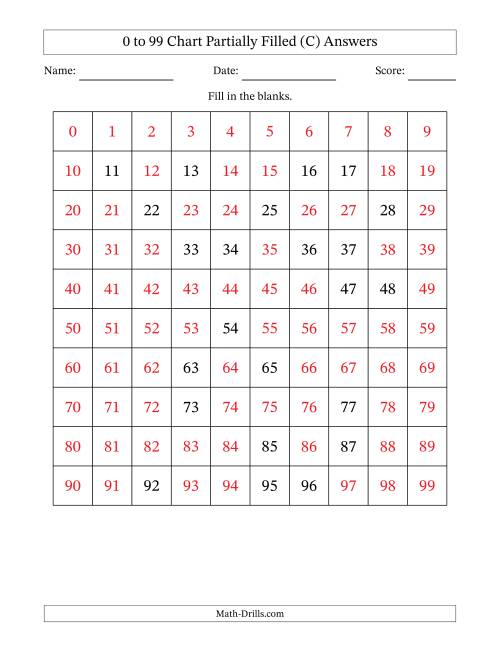 The 0 to 99 Chart Partially Filled (C) Math Worksheet Page 2