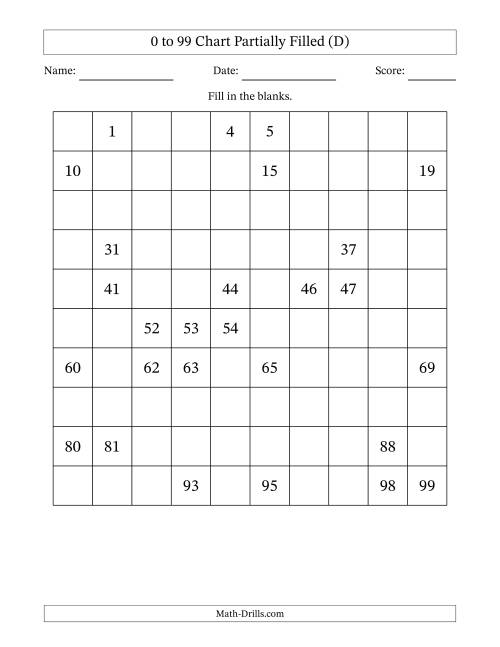 The 0 to 99 Chart Partially Filled (D) Math Worksheet