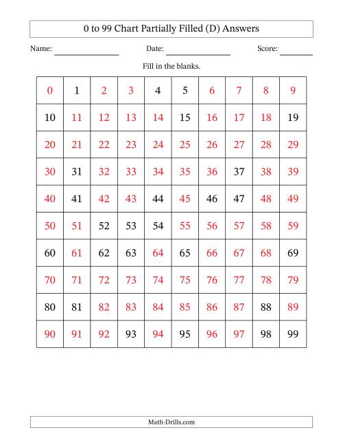 The 0 to 99 Chart Partially Filled (D) Math Worksheet Page 2