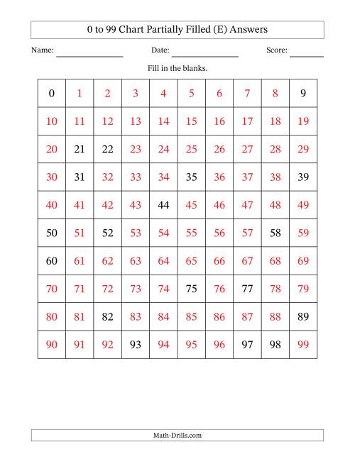 The 0 to 99 Chart Partially Filled (E) Math Worksheet Page 2