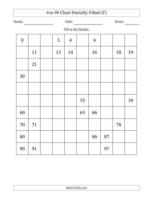 The 0 to 99 Chart Partially Filled (F) Math Worksheet