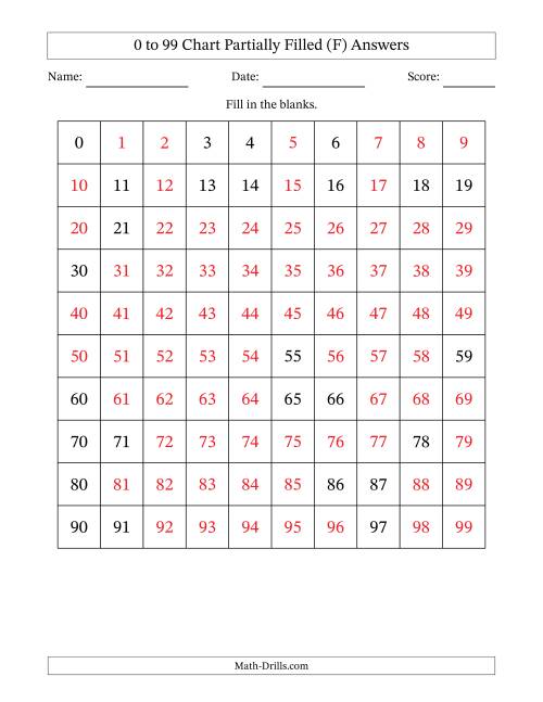 The 0 to 99 Chart Partially Filled (F) Math Worksheet Page 2