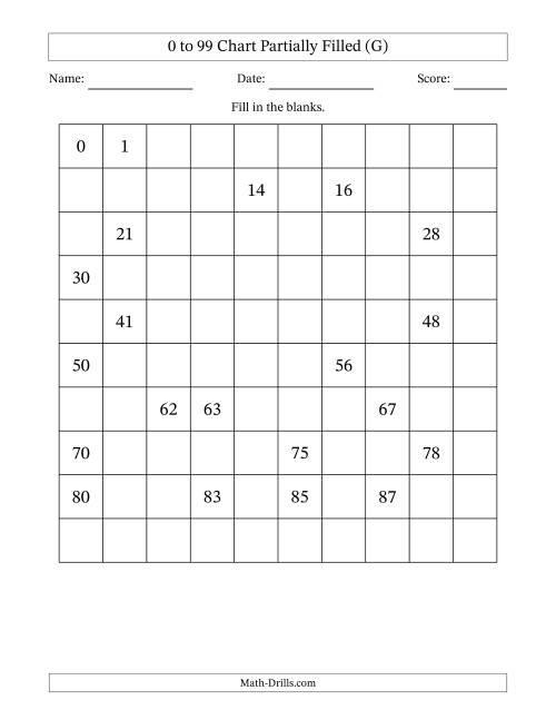 The 0 to 99 Chart Partially Filled (G) Math Worksheet