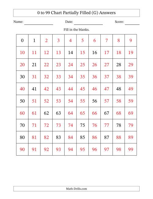 The 0 to 99 Chart Partially Filled (G) Math Worksheet Page 2