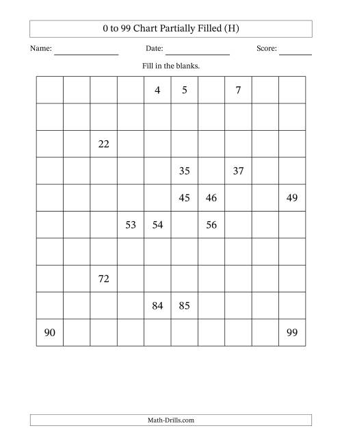 The 0 to 99 Chart Partially Filled (H) Math Worksheet
