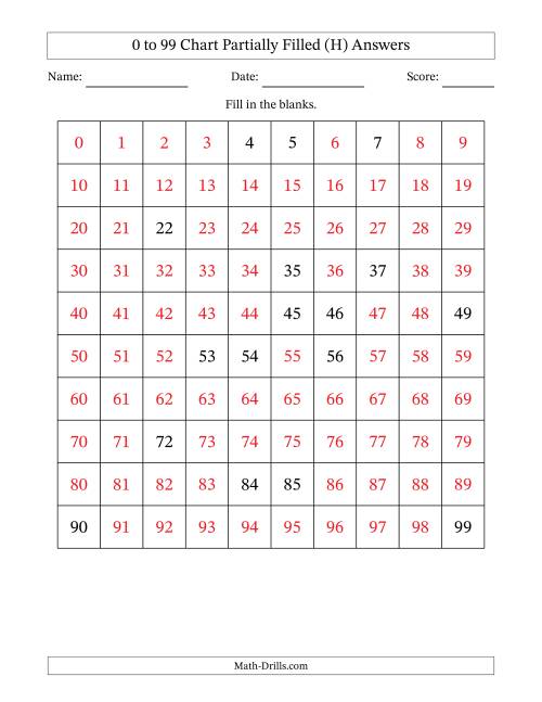 The 0 to 99 Chart Partially Filled (H) Math Worksheet Page 2