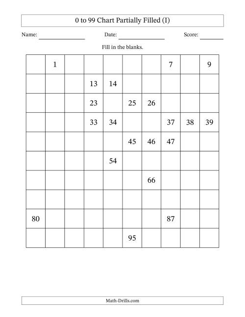 The 0 to 99 Chart Partially Filled (I) Math Worksheet