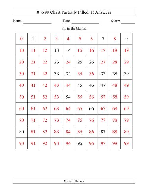 The 0 to 99 Chart Partially Filled (I) Math Worksheet Page 2
