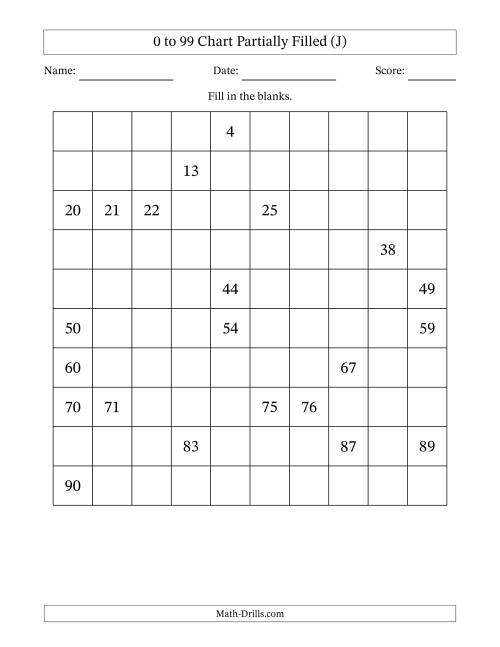 The 0 to 99 Chart Partially Filled (J) Math Worksheet