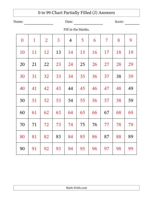 The 0 to 99 Chart Partially Filled (J) Math Worksheet Page 2