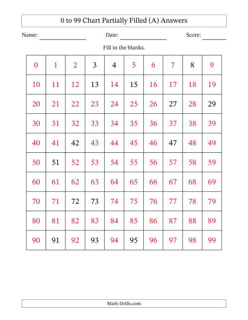 The 0 to 99 Chart Partially Filled (All) Math Worksheet Page 2
