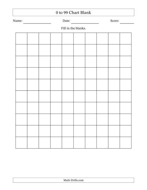 The 0 to 99 Chart Blank Math Worksheet