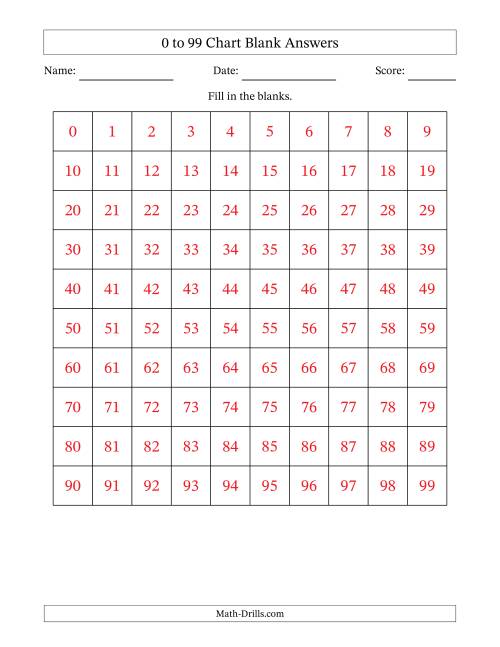 The 0 to 99 Chart Blank Math Worksheet Page 2