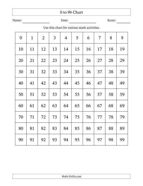 The Completed 99 Chart Math Worksheet