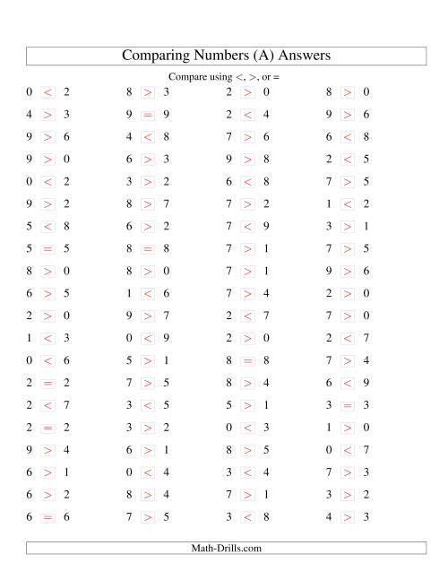 The Comparing Numbers to 9 (A) Math Worksheet Page 2