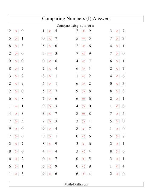 The Comparing Numbers to 9 (I) Math Worksheet Page 2