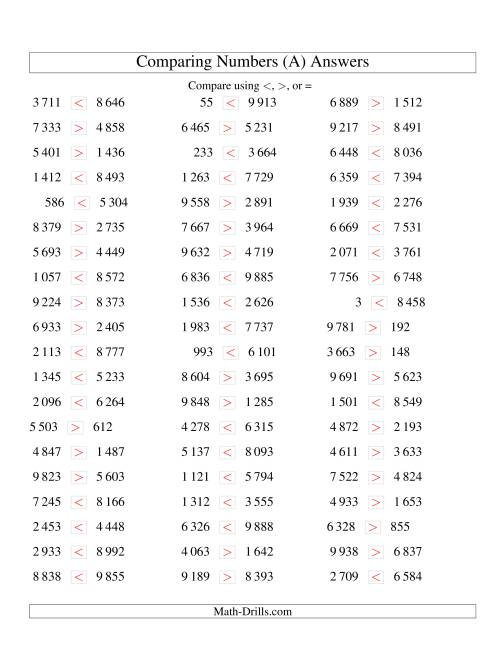 The Comparing Numbers to 10 000 (SI Version) (A) Math Worksheet Page 2