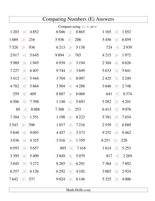 The Comparing Numbers to 10 000 (SI Version) (E) Math Worksheet Page 2