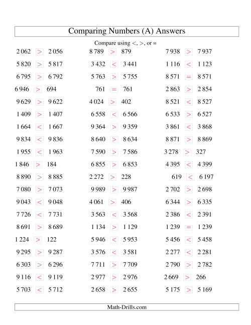 The Comparing Numbers to 10 000 Tight (SI Version) (A) Math Worksheet Page 2