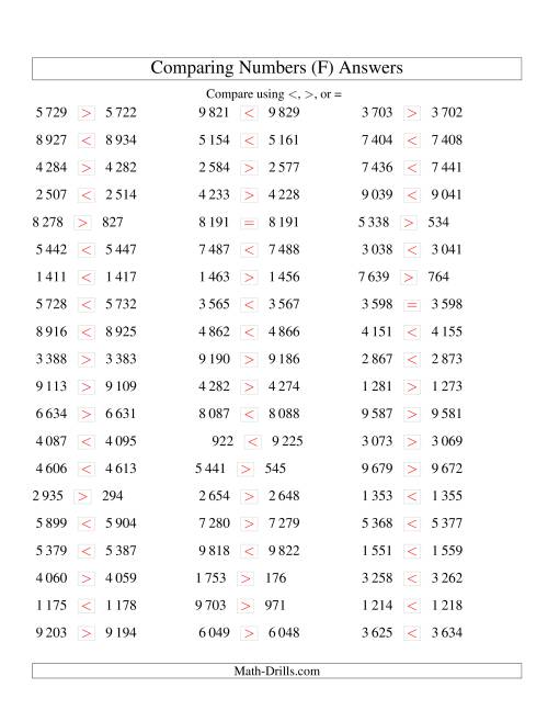 The Comparing Numbers to 10 000 Tight (SI Version) (F) Math Worksheet Page 2