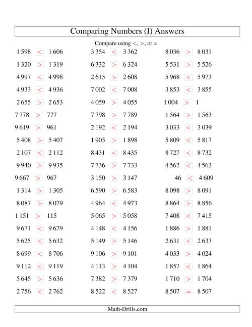 The Comparing Numbers to 10 000 Tight (SI Version) (I) Math Worksheet Page 2