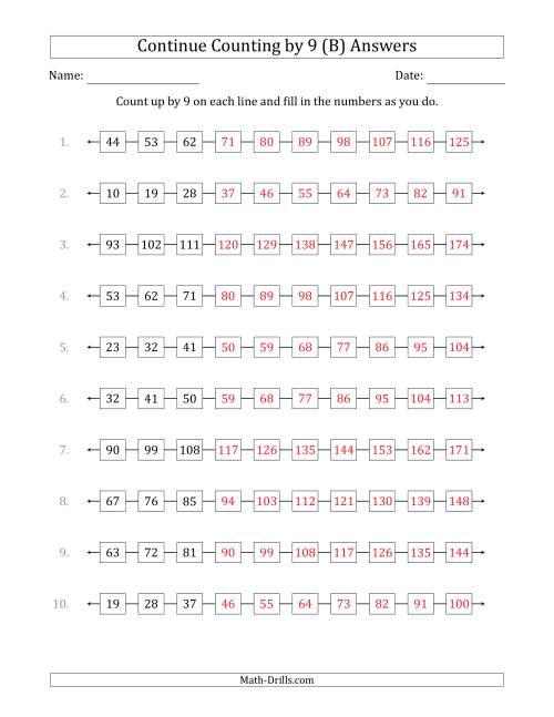 The Continue Counting Up by 9 from Various Starting Numbers (B) Math Worksheet Page 2