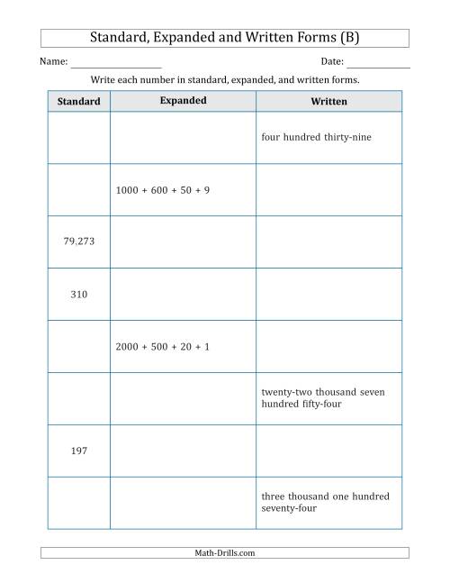 The Converting Between Standard, Expanded and Written Forms (3-Digit to 5-Digit) U.S./U.K. Version (B) Math Worksheet