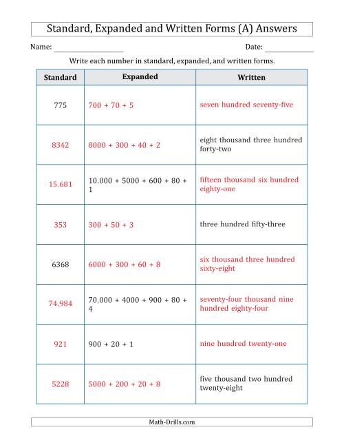 The Converting Between Standard, Expanded and Written Forms (3-Digit to 5-Digit) U.S./U.K. Version (All) Math Worksheet Page 2