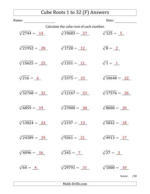 The Cube Roots 1 to 32 (F) Math Worksheet Page 2