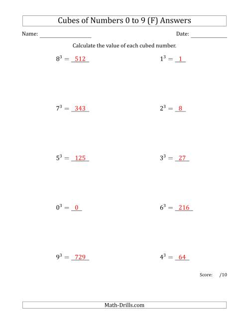 The Cubes of Numbers from 0 to 9 (F) Math Worksheet Page 2