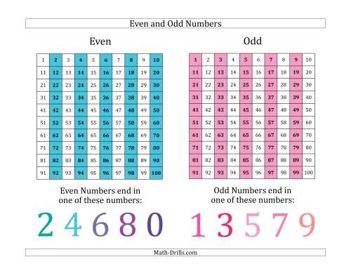 The Even and Odd Numbers Identification Poster Math Worksheet
