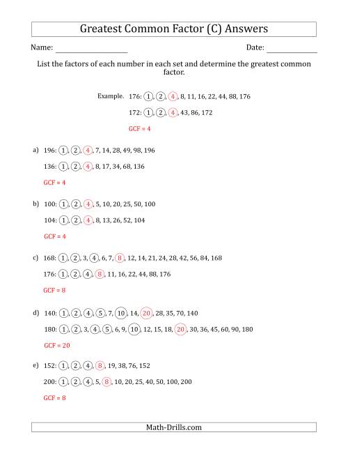 The Determining Greatest Common Factors of Sets of Two Numbers from 100 to 200 (C) Math Worksheet Page 2